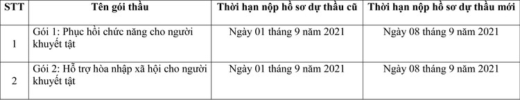 Thông báo về việc gia hạn thời gian nộp hồ sơ thầu ảnh 1