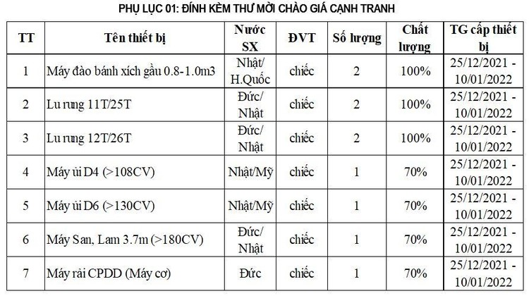 THƯ MỜI CHÀO HÀNG CẠNH TRANH ảnh 1