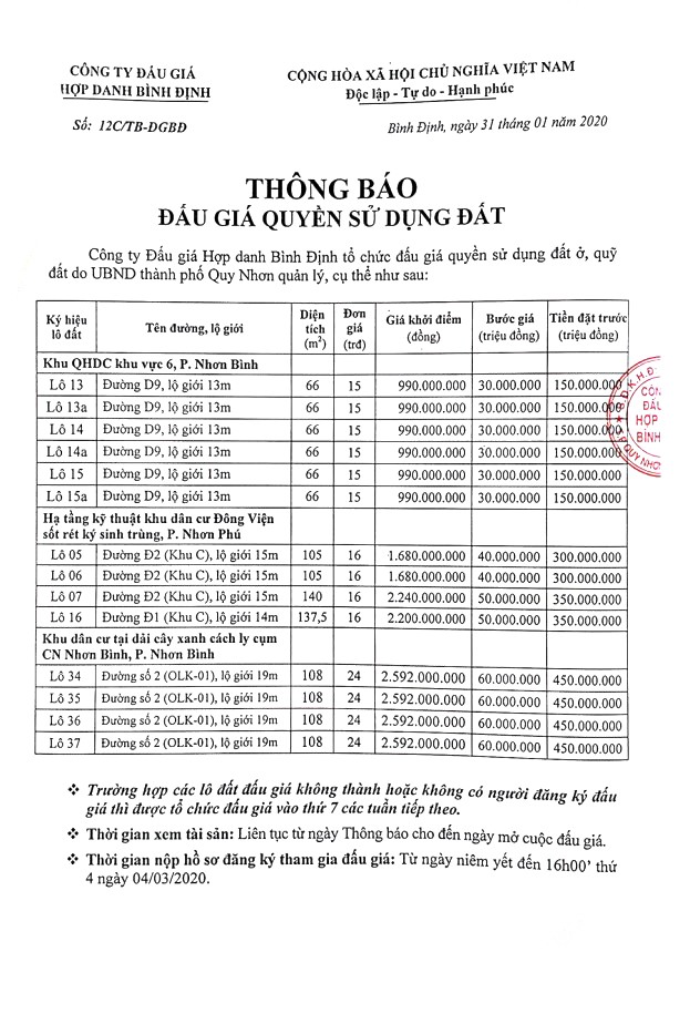 Ngày 7/3/2020, đấu giá quyền sử dụng 14 lô đất tại thành phố Quy Nhơn, tỉnh Bình Định ảnh 1