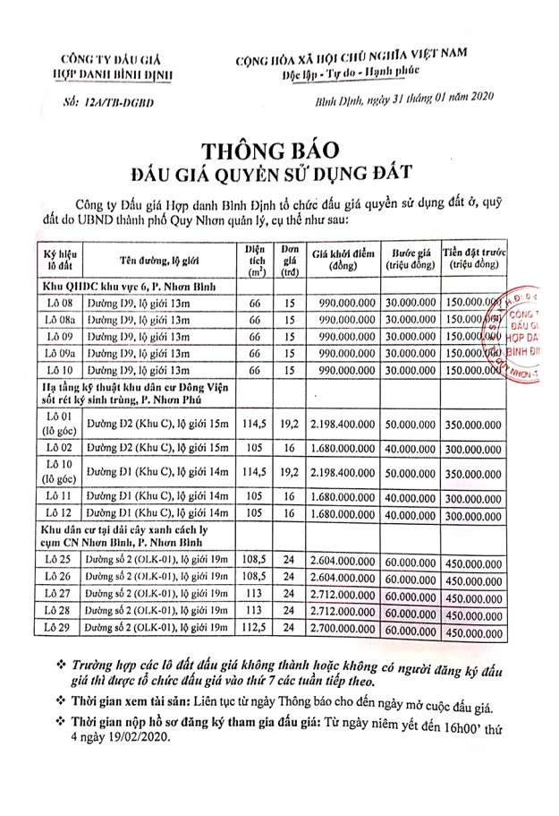 Ngày 22/2/2020, đấu giá quyền sử dụng 15 lô đất tại thành phố Quy Nhơn, tỉnh Bình Định ảnh 1