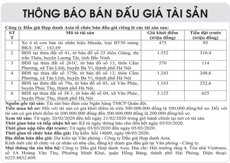 Ngày 6/3/2020, đấu giá quyền sử dụng đất và ô tô Mazda tại huyện Ba Vì, huyện Phúc Thọ (Hà Nội) và huyện Lương Tài, tỉnh Bắc Ninh ảnh 1