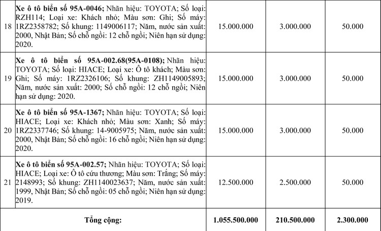 Ngày 2/7/2020, đấu giá 21 xe ô tô thanh lý tại tỉnh Hậu Giang ảnh 4