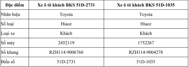 Ngày 28/8/2020, đấu giá 2 xe ô tô đã qua sử dụng tại TPHCM  ảnh 2