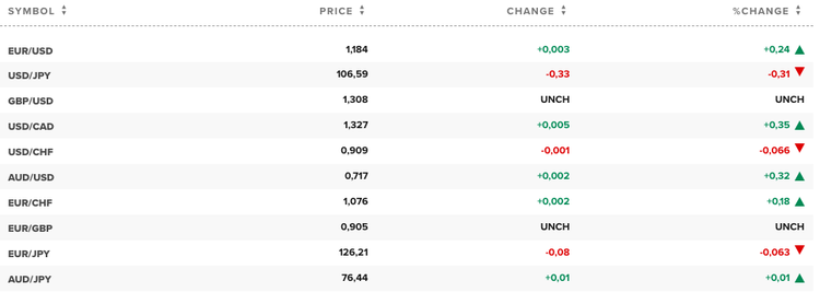 Tỷ giá ngoại tệ 16/8: USD tiếp tục lao dốc không có điểm dừng ảnh 1