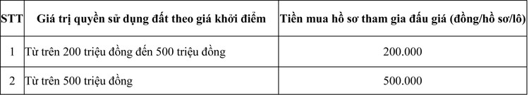 Ngày 26/9/2020, đấu giá quyền sử dụng đất tại thị xã Hương Thủy, tỉnh Thừa Thiên Huế ảnh 3