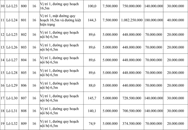 Ngày 24/9/2020, đấu giá quyền sử dụng đất tại thành phố Huế, tỉnh Thừa Thiên Huế ảnh 2