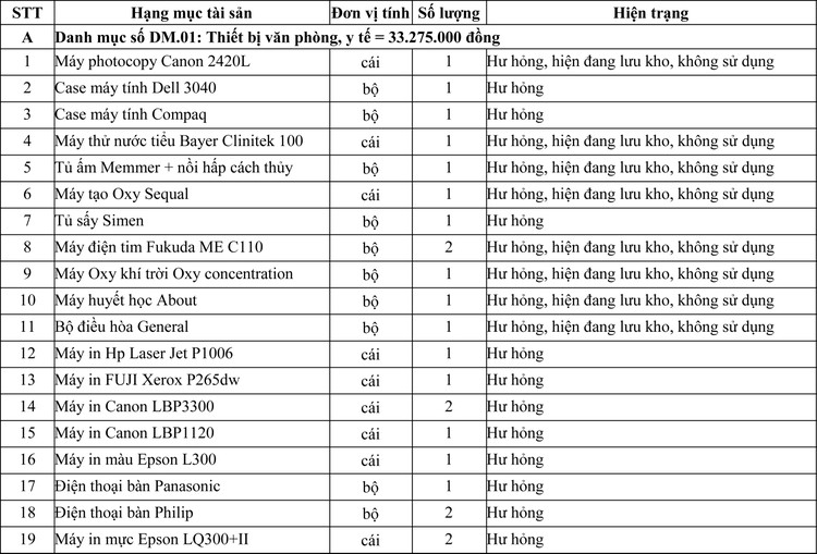 Ngày 2/10/2020, đấu giá các thiết bị văn phòng và các thiết bị y tế tại tỉnh Quảng Ninh ảnh 1