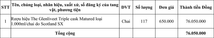 Ngày 5/10/2020, đấu giá tang vật tịch thu sung quỹ tại tỉnh Quảng Trị ảnh 1