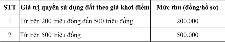 Ngày 29/10/2020, đấu giá quyền sử dụng đất tại huyện Hớn Quản, tỉnh Bình Phước ảnh 2