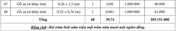 Ngày 10/10/2020, đấu giá 68 khúc gỗ xà cừ tại Hà Nội ảnh 4