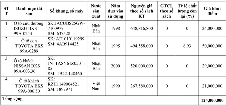 Ngày 20/10/2020, đấu giá lô xe ô tô tại tỉnh Bắc Ninh ảnh 1