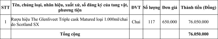 Ngày 27/10/2020, đấu giá tang vật xử lý vi phạm hành chính bị tịch thu tại tỉnh Quảng Trị ảnh 1