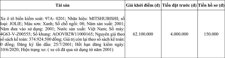 Ngày 29/10/2020, đấu giá xe ô tô MITSHUBISHI tại tỉnh Bắc Kạn ảnh 1