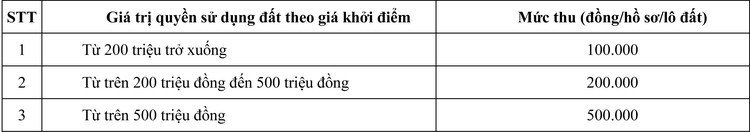 Ngày 9/11/2020, đấu giá quyền sử dụng đất tại huyện Bù Gia Mập, tỉnh Bình Phước ảnh 1
