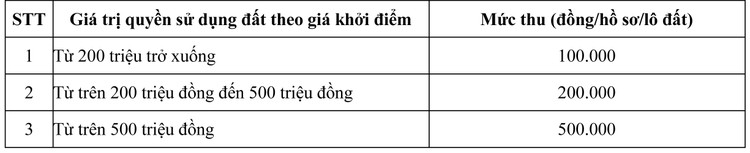 Ngày 9/11/2020, đấu giá quyền sử dụng đất tại huyện Bù Gia Mập, tỉnh Bình Phước ảnh 1