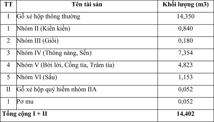 Ngày 30/10/2020, đấu giá tang vật vi phạm hành chính bị tịch thu tại tỉnh Khánh Hòa ảnh 3