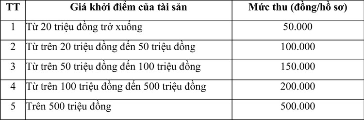 Ngày 30/10/2020, đấu giá dây cáp điện ngầm trung thế tại tỉnh An Giang ảnh 1