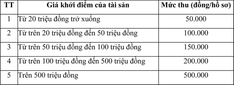 Ngày 30/10/2020, đấu giá thiết bị, xe máy thanh lý tại tỉnh An Giang ảnh 1