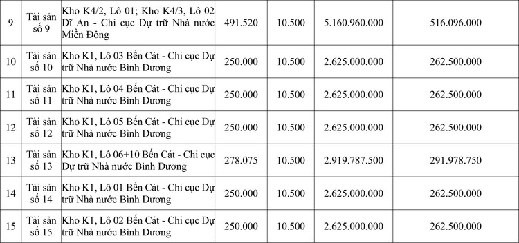 Ngày 5/11/2020, đấu giá gạo dự trữ quốc gia tại tỉnh Bình Dương ảnh 2
