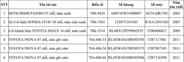 Ngày 12/11/2020, đấu giá 06 chiếc xe ô tô đã qua sử dụng tại tỉnh Tây Ninh ảnh 1
