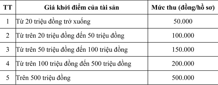 Ngày 5/11/2020, đấu giá vật tư phụ tùng tại tỉnh An Giang ảnh 1