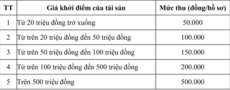 Ngày 5/11/2020, đấu giá vât tư phụ tùng tại tỉnh An Giang ảnh 1