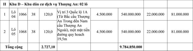 Ngày 14/11/2020, đấu giá quyền sử dụng đất tại huyện Phong Điền, tỉnh Thừa Thiên Huế ảnh 2