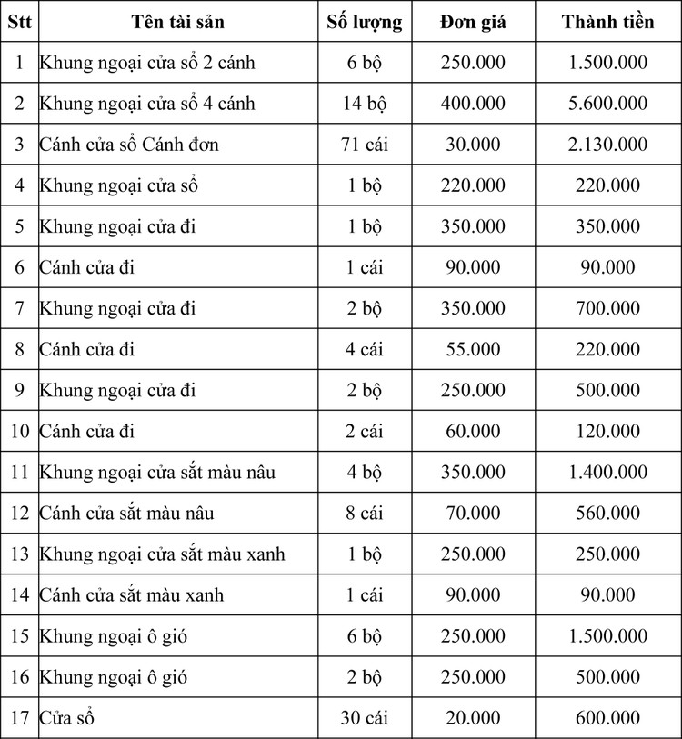 Ngày 6/11/2020, đấu giá vật liệu thu hồi sau thanh lý tại tỉnh Kon Tum ảnh 1