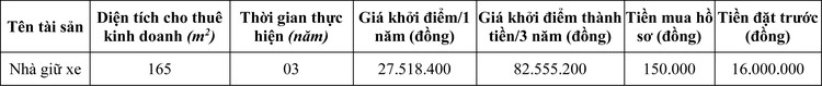 Ngày 16/11/2020, đấu giá cho thuê mặt bằng tại Bệnh Viện Da Liễu thành phố Đà Nẵng ảnh 1