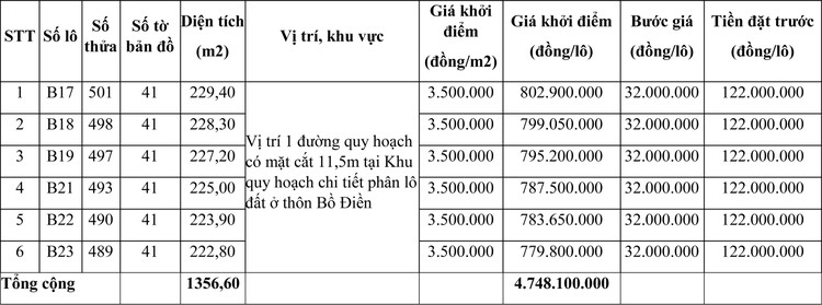 Ngày 22/2/2021, đấu giá quyền sử dụng đất tại huyện Phong Điền, tỉnh Thừa Thiên Huế ảnh 1