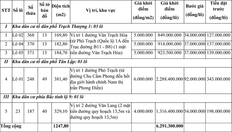 Ngày 22/2/2021, đấu giá quyền sử dụng đất tại huyện Phong Điền, tỉnh Thừa Thiên Huế ảnh 4