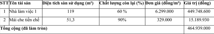 Ngày 26/2/2021, đấu giá quyền sử dụng đất tại huyện Tân Trụ, tỉnh Long An ảnh 1