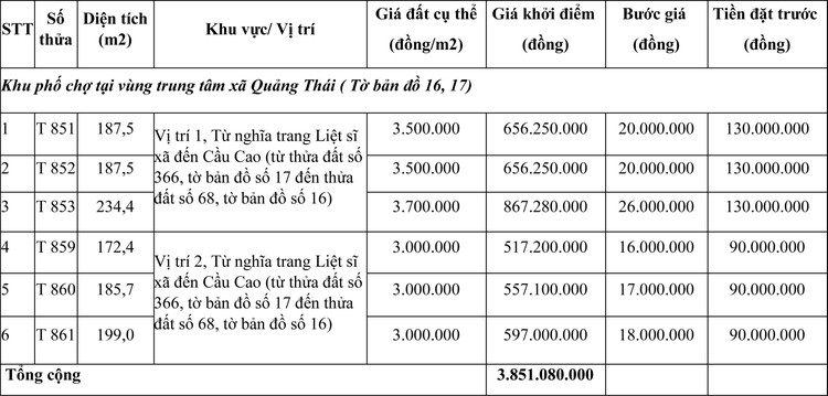 Ngày 11/3/2021, đấu giá quyền sử dụng đất tại huyện Quảng Điền, tỉnh Thừa Thiên Huế ảnh 1