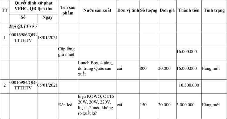 Ngày 24/2/2021, đấu giá tài sản vi phạm hành chính bị tịch thu tại tỉnh Quảng Bình ảnh 1