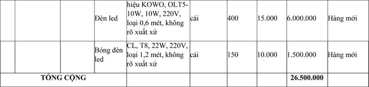 Ngày 24/2/2021, đấu giá tài sản vi phạm hành chính bị tịch thu tại tỉnh Quảng Bình ảnh 2