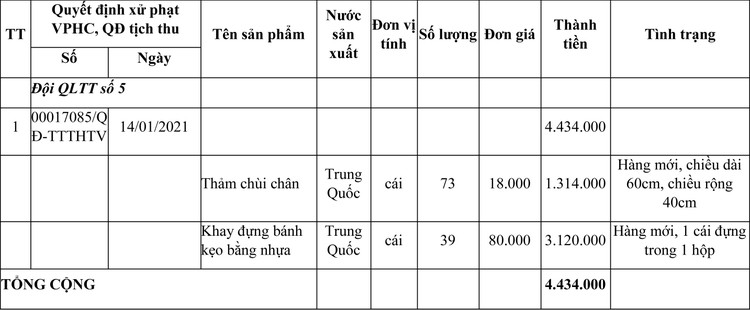 Ngày 24/2/2021, đấu giá tài sản vi phạm hành chính bị tịch thu tại tỉnh Quảng Bình ảnh 3