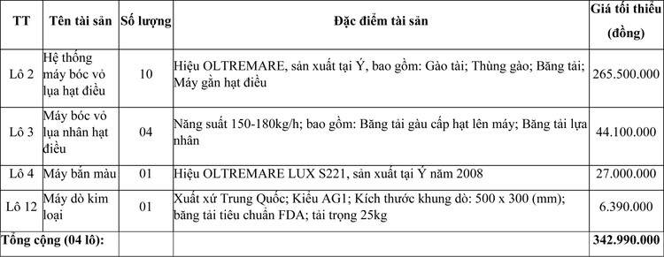 Ngày 11/3/2021, đấu giá máy móc thiết bị tại tỉnh Ninh Thuận ảnh 1