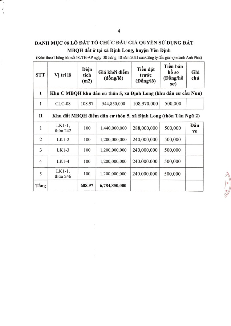 Ngày 20/11/2021, đấu giá quyền sử dụng 6 lô đất tại huyện Yên Định, tỉnh Thanh Hóa ảnh 5