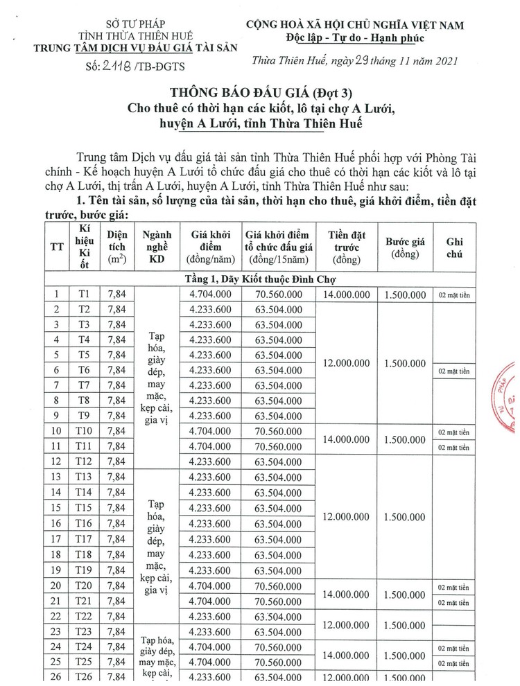 Ngày 30/12/2021, đấu giá cho thuê 54 ki ốt tại Chợ A Lưới, tỉnh Thừa Thiên Huế ảnh 2