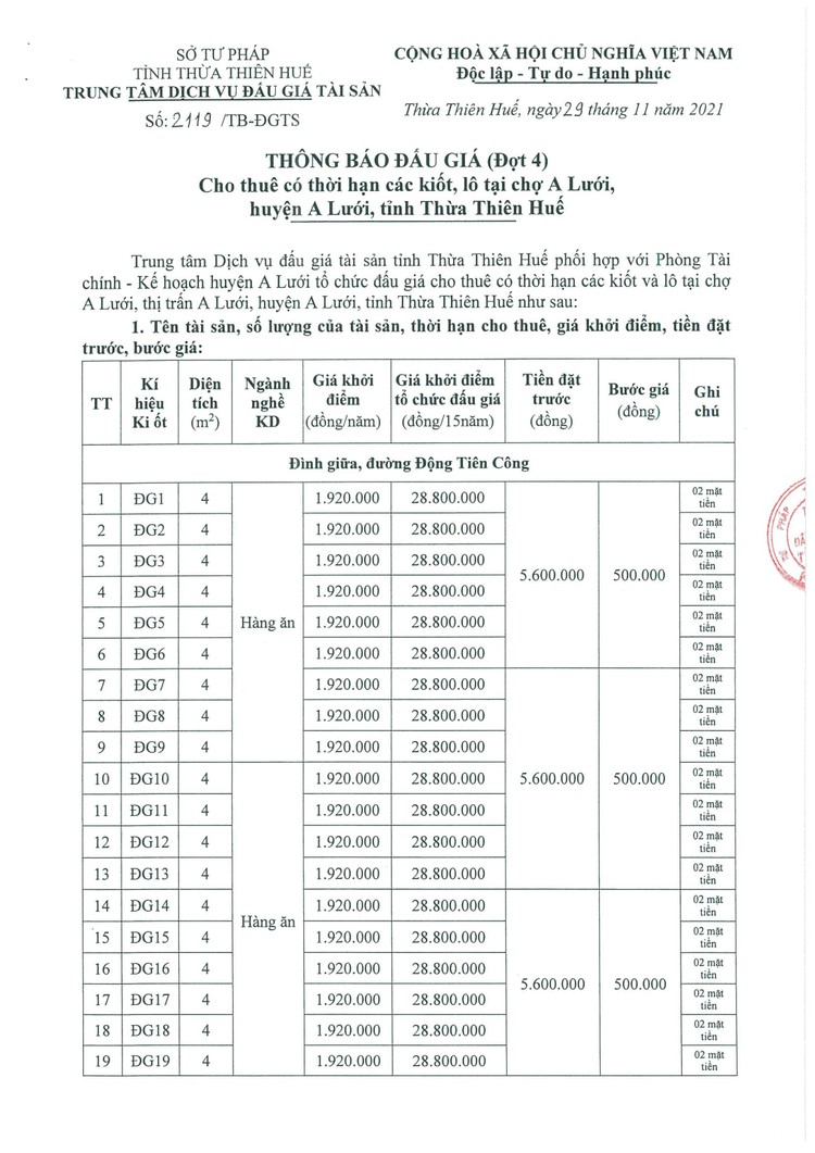Ngày 7/1/2022, đấu giá cho thuê 87 ki ốt tại Chợ A Lưới, tỉnh Thừa Thiên Huế ảnh 2
