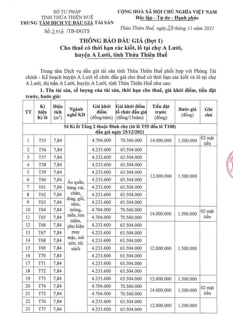 Ngày 25/12/2021, đấu giá cho thuê 54 ki ốt tại Chợ A Lưới, tỉnh Thừa Thiên Huế ảnh 2
