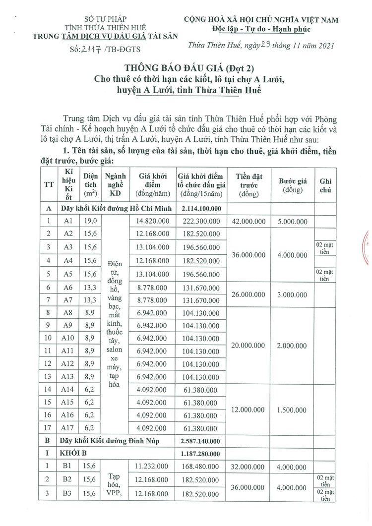 Ngày 26/12/2021, đấu giá cho thuê 58 ki ốt tại Chợ A Lưới, tỉnh Thừa Thiên Huế ảnh 2