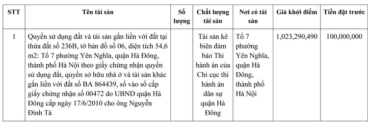 Ngày 21/1/2022, đấu giá quyền sử dụng đất tại quận Hà Đông, Hà Nội ảnh 1