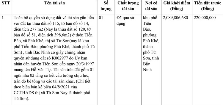 Ngày 07/04/2022, đấu giá quyền sử dụng đất tại thành phố Từ Sơn, tỉnh Bắc Ninh ảnh 1