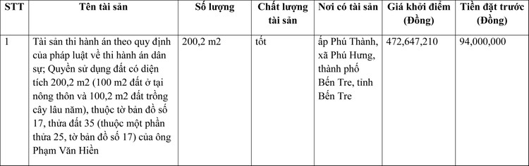 Ngày 30/3/2022, đấu giá quyền sử dụng đất tại thành phố Bến Tre, tỉnh Bến Tre ảnh 1