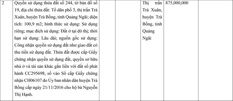 Ngày 24/3/2022, đấu giá quyền sử dụng đất tại huyện Trà Bồng, tỉnh Quảng Ngãi ảnh 2