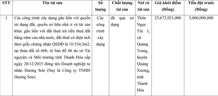 Ngày 29/3/2022, đấu giá quyền sử dụng đất tại huyện Quảng Xương, tỉnh Thanh Hóa ảnh 1