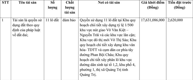 Ngày 2/4/2022, đấu giá quyền sử dụng đất tại thị xã Quảng Trị tỉnh Quảng Trị ảnh 1