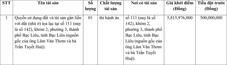 Ngày 14/4/2022, đấu giá quyền sử dụng đất tại thành phố Bạc Liêu, tỉnh Bạc Liêu ảnh 1