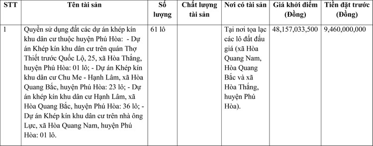 Ngày 31/3/2022, đấu giá quyền sử dụng đất tại huyện Phú Hoà, tỉnh Phú Yên ảnh 1
